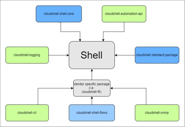 Python Package Structure Diagram